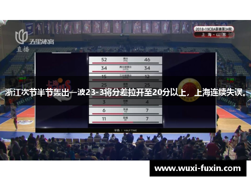 浙江次节半节轰出一波23-3将分差拉开至20分以上，上海连续失误。
